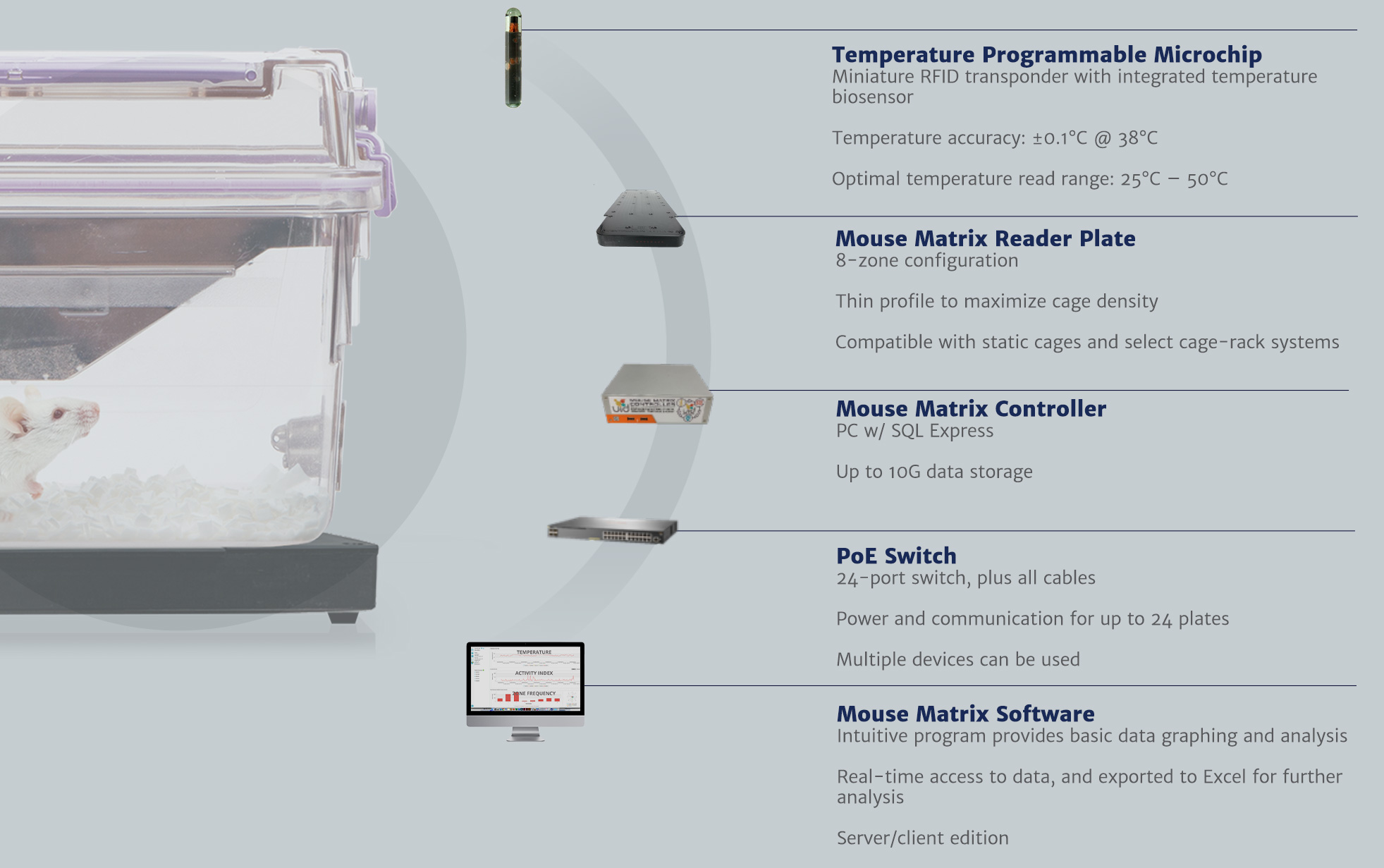 UID Mouse Matrix - Unified Information Devices